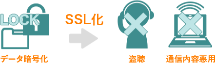 SSLとは